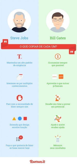 gestão de academia