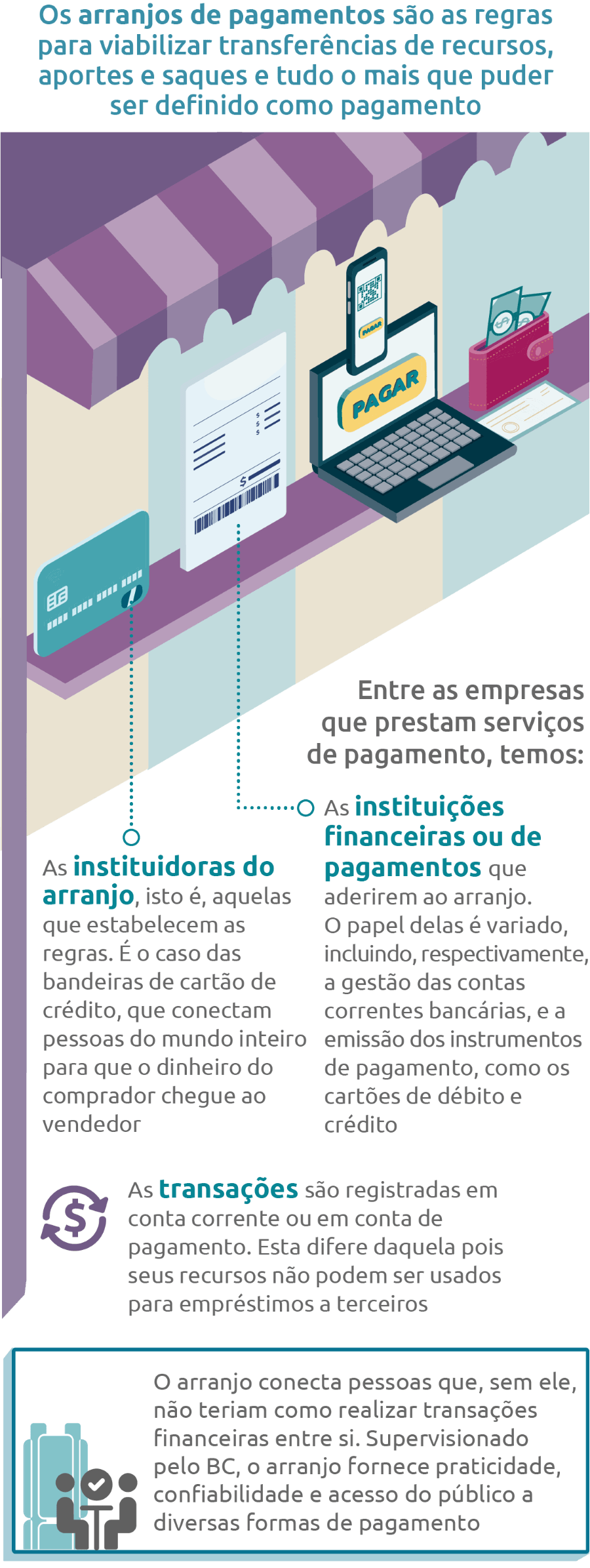 arranjo de pagamento bacen